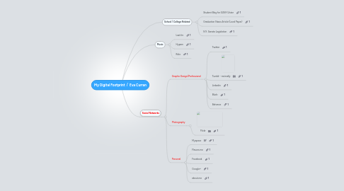 Mind Map: My Digital Footprint / Eva Curran