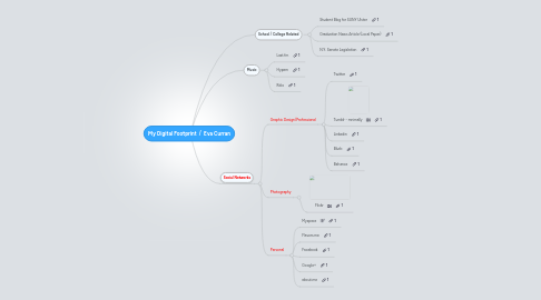 Mind Map: My Digital Footprint  /  Eva Curran