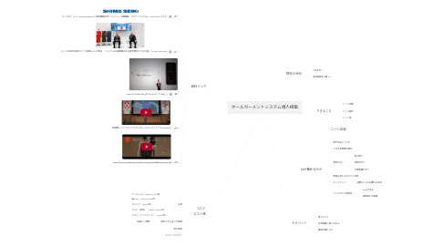 Mind Map: ホールガーメントシステム導入提案