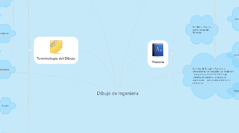 Mind Map: Dibujo de Ingenieria