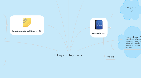 Mind Map: Etapas de Investigación Estadística Descriptiva
