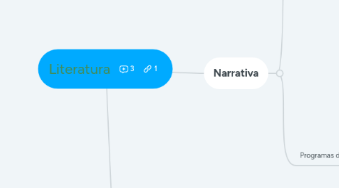 Mind Map: Literatura