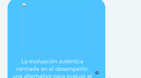 Mind Map: La evaluación auténtica centrada en el desempeño: una alternativa para evaluar el aprendizaje y la enseñanza.