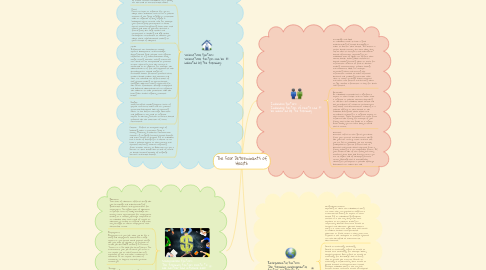 Mind Map: The Four Determinants of Health