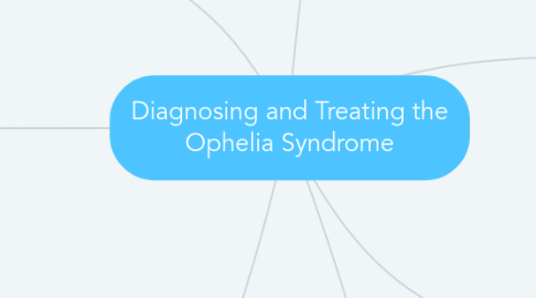 Mind Map: Diagnosing and Treating the Ophelia Syndrome