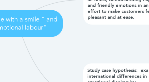Mind Map: " Service with a smile " and " emotional labour"