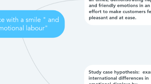 Mind Map: " Service with a smile " and " emotional labour"