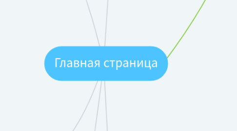 Mind Map: Главная страница