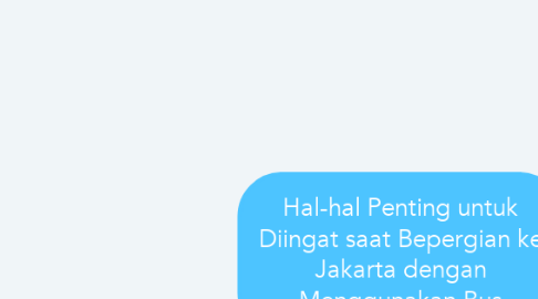 Mind Map: Hal-hal Penting untuk Diingat saat Bepergian ke Jakarta dengan Menggunakan Bus