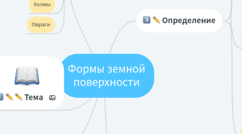 Mind Map: Формы земной поверхности