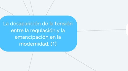 Mind Map: La desaparición de la tensión entre la regulación y la emancipación en la modernidad. (1)