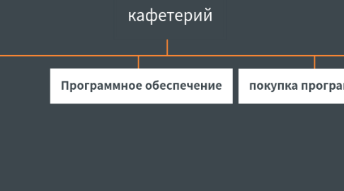 Mind Map: кафетерий