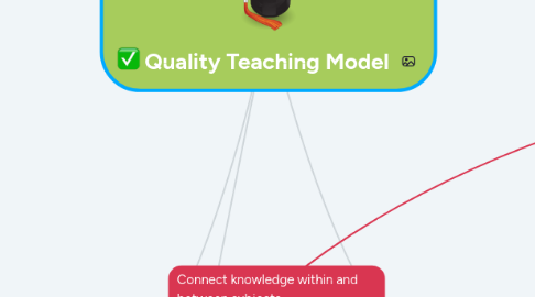 Mind Map: Quality Teaching Model