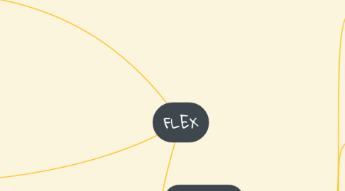 Mind Map: FLEX