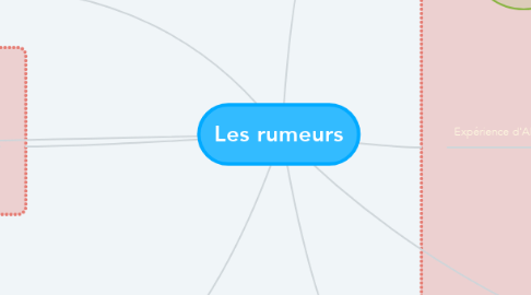 Mind Map: Les rumeurs