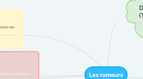 Mind Map: Les rumeurs