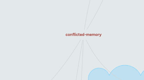 Mind Map: conflicted-memory