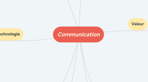 Mind Map: Communication