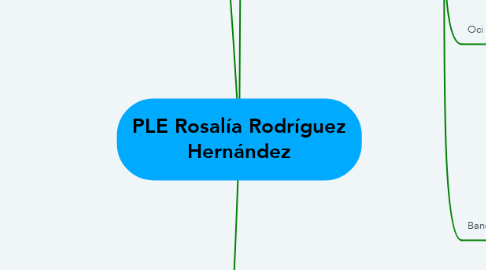 Mind Map: PLE Rosalía Rodríguez Hernández
