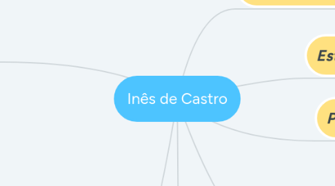 Mind Map: Inês de Castro