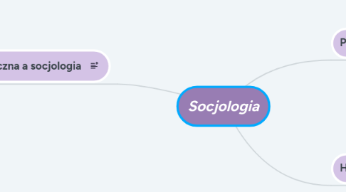 Mind Map: Socjologia