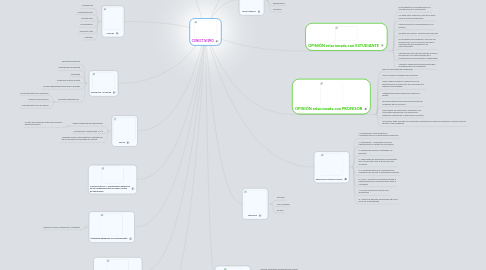 Mind Map: CONECTIVISMO