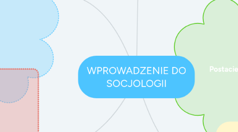 Mind Map: WPROWADZENIE DO SOCJOLOGII