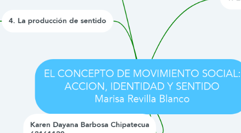 Mind Map: EL CONCEPTO DE MOVIMIENTO SOCIAL: ACCION, IDENTIDAD Y SENTIDO Marisa Revilla Blanco