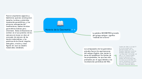 Mind Map: Historia de la Geometría