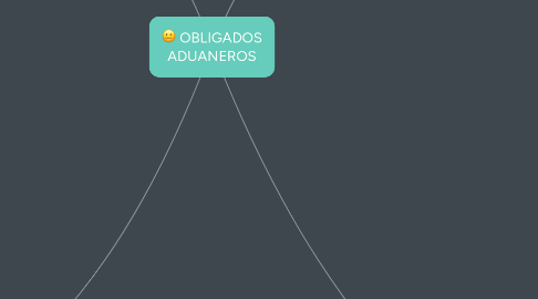 Mind Map: OBLIGADOS ADUANEROS