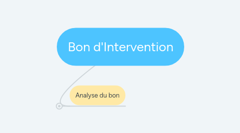 Mind Map: Bon d'Intervention