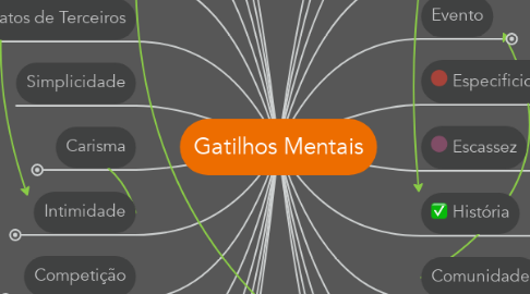Mind Map: Gatilhos Mentais