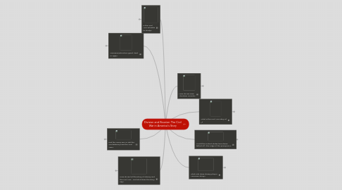 Mind Map: Division and Reunion The Civil War in America's Story