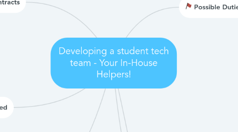 Mind Map: Developing a student tech team - Your In-House Helpers!