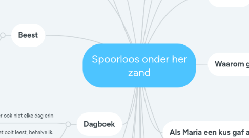 Mind Map: Spoorloos onder her zand