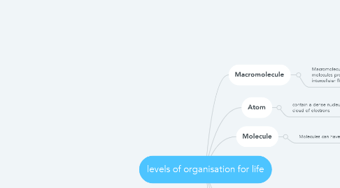 Mind Map: levels of organisation for life