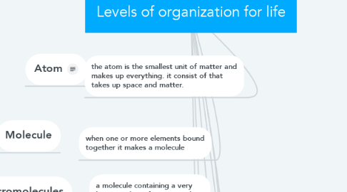 Mind Map: Levels of organization for life