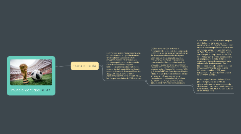 Mind Map: mundial de fútbol