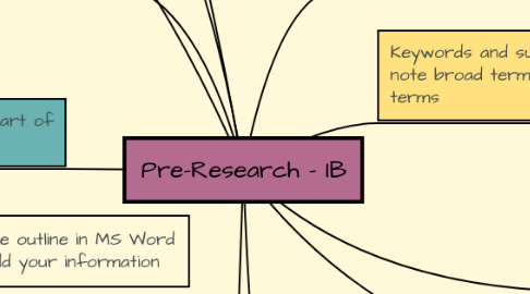 Mind Map: Pre-Research - IB