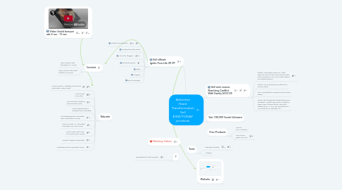 Mind Map: Advertise Heart Transformation Sell $300/TODAY products