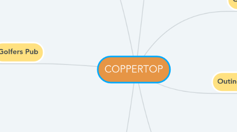 Mind Map: COPPERTOP