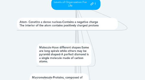 Mind Map: Levels of Organization For Life