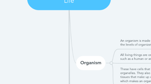 Mind Map: Levels of Organization for Life