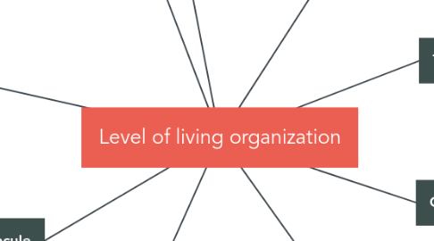 Mind Map: Level of living organization