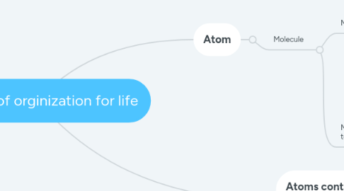 Mind Map: levels of orginization for life