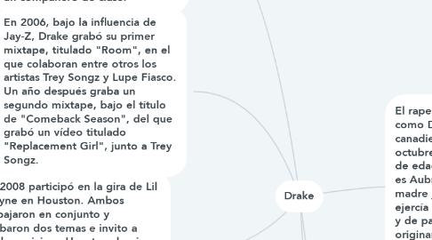 Mind Map: Drake
