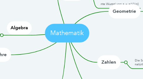 Mind Map: Mathematik