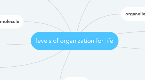 Mind Map: levels of organization for life