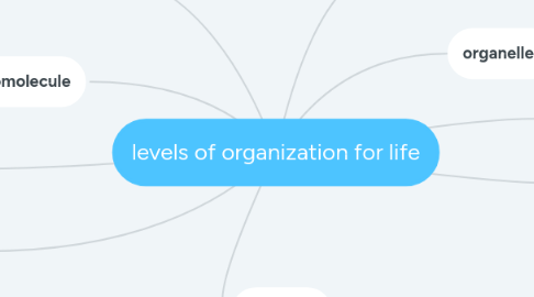 Mind Map: levels of organization for life