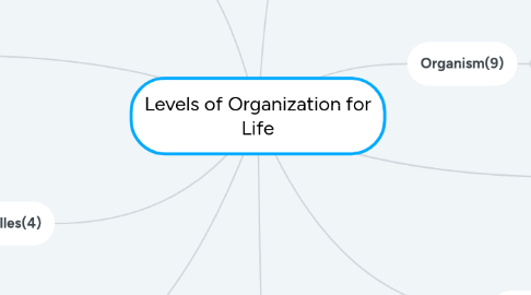 Mind Map: Levels of Organization for Life